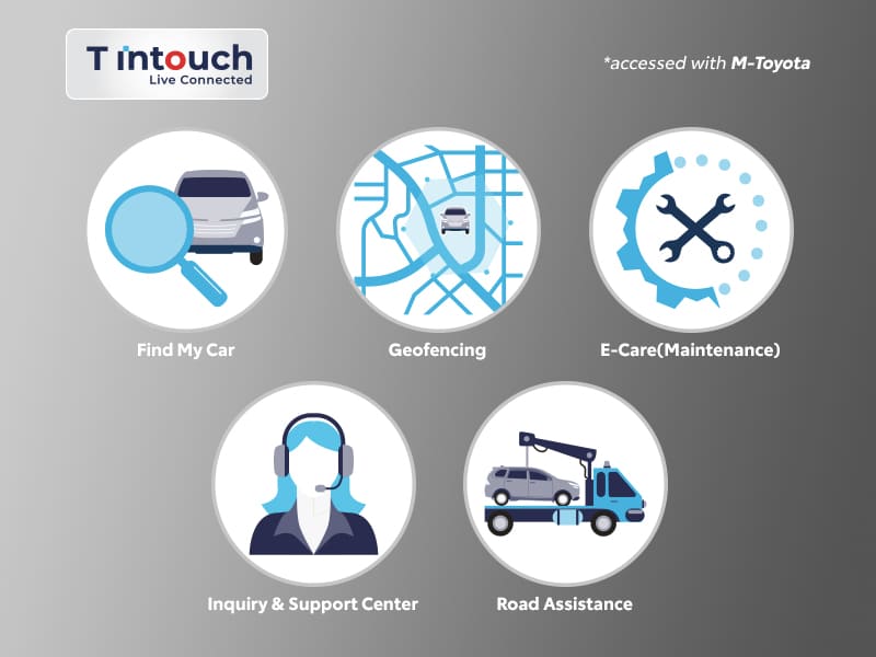 Beyond Connected    Features that are accessed through mToyota to stay connected and provide a complete solution for your vehicle needs.   Highlight Features      New Comfortable Suspension (All Type) Find My Car (1.5 G CVT TSS Type)  Geofencing (1.5 G CVT TSS Type)  E-Care (Maintenance) (1.5 G CVT TSS Type)  Inquiry & Support Center (1.5 G CVT TSS Type)  Road Assistance (1.5 G CVT TSS Type)