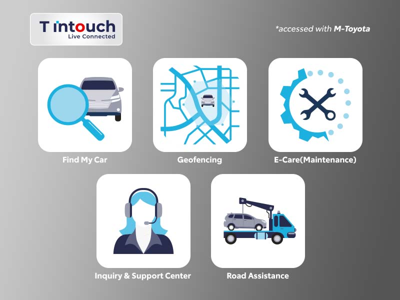 Beyond Connected    An integrated solution that you can access through mToyota application. Giving you comfort, providing peace of mind, and always get connected to your car.   Highlight Features      Find My Car (V, V Luxury, & Venturer Type) Geofencing  (V, V Luxury, & Venturer Type) E-Care (Maintenance) (V, V Luxury, & Venturer Type) Inquiry & Support Center (V, V Luxury, & Venturer Type) Road Assistance (V, V Luxury, & Venturer Type)